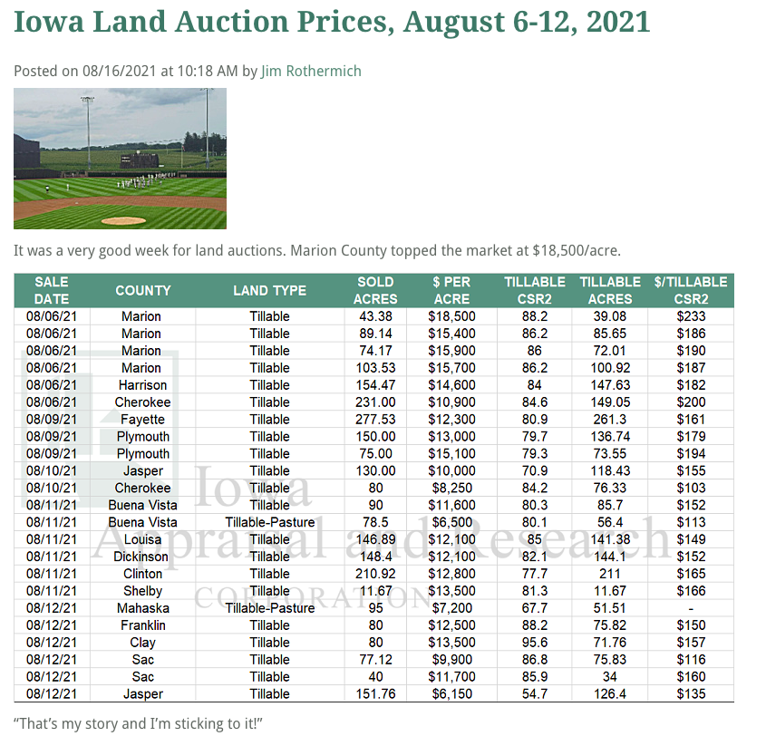 Sold! Record 19,000 Per Acre Iowa Farmland Sale Fueled By Inflation